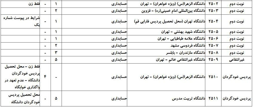 حسابداری 2