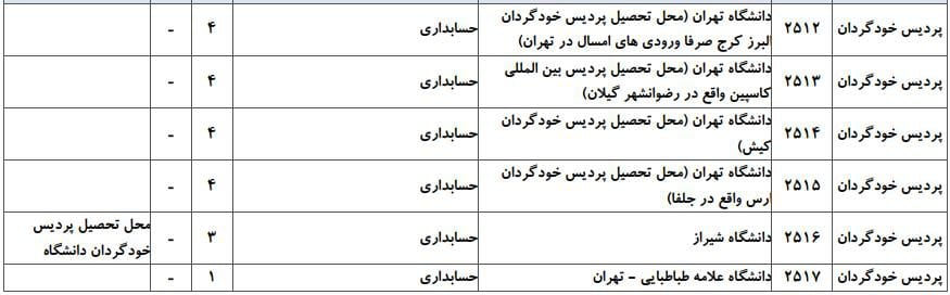 حسابداری 3