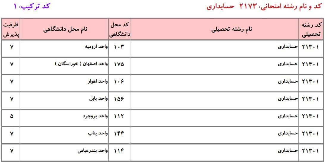 حسابداری 4