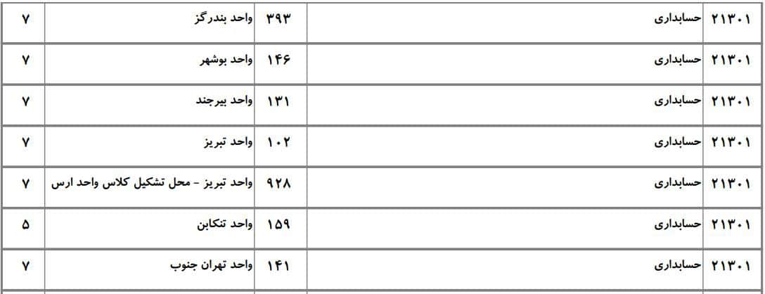 حسابداری 5