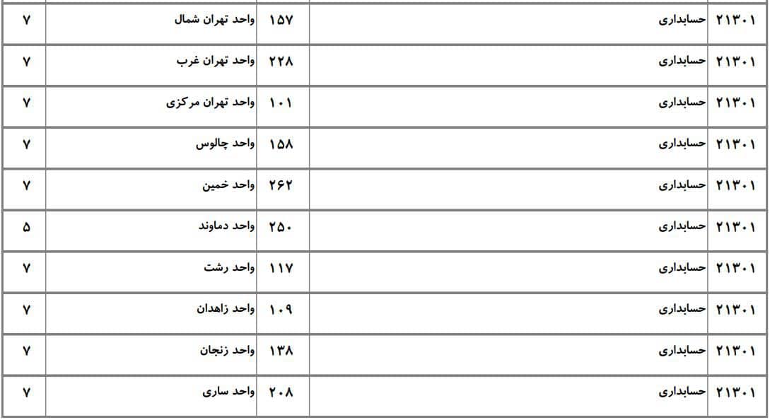 حسابداری 6