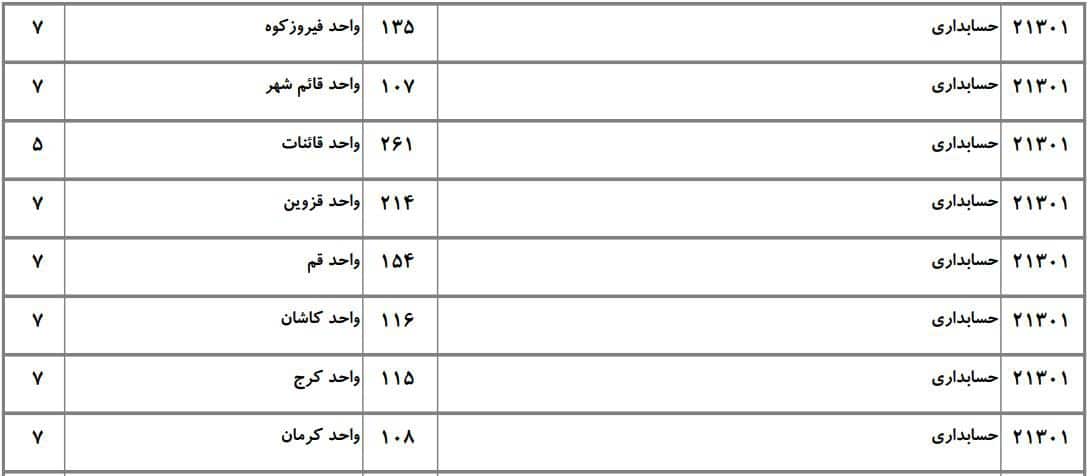 حسابداری 8