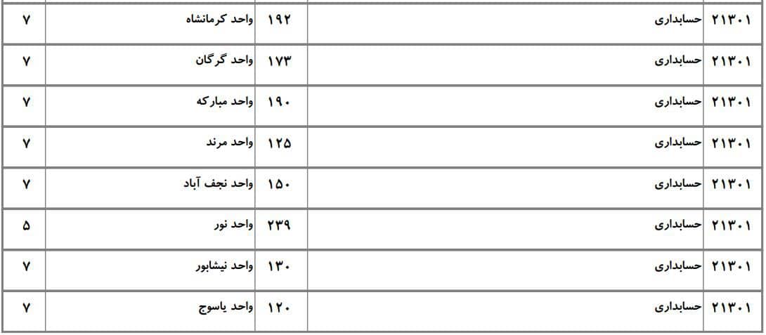 حسابداری 9