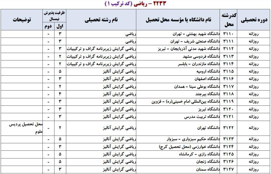ریاضی 1 ریاضی 1