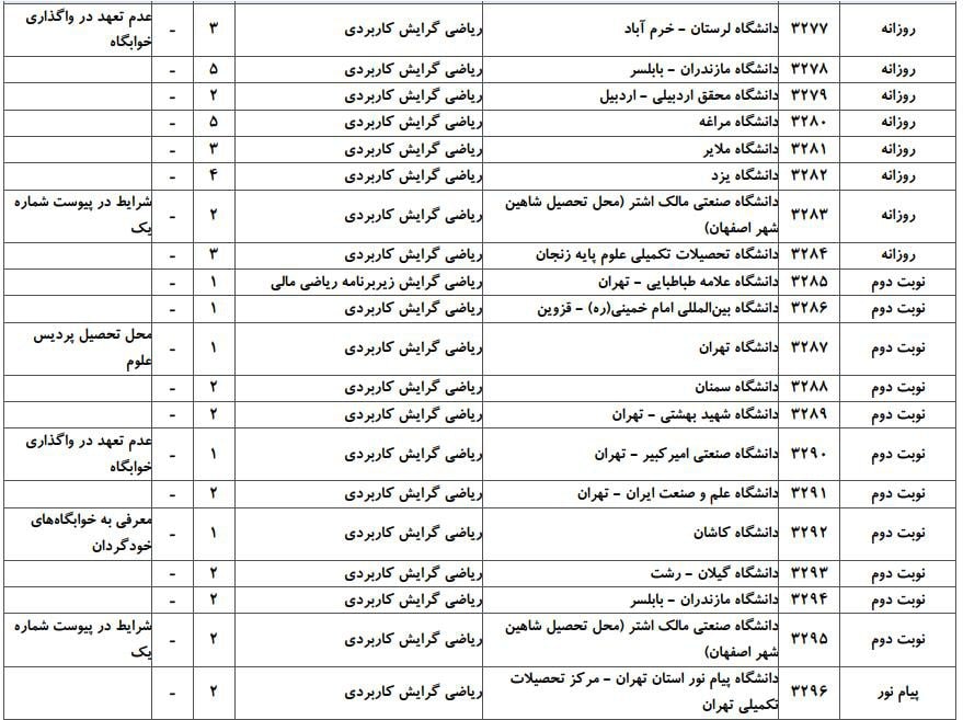 ریاضی 11 ریاضی 11