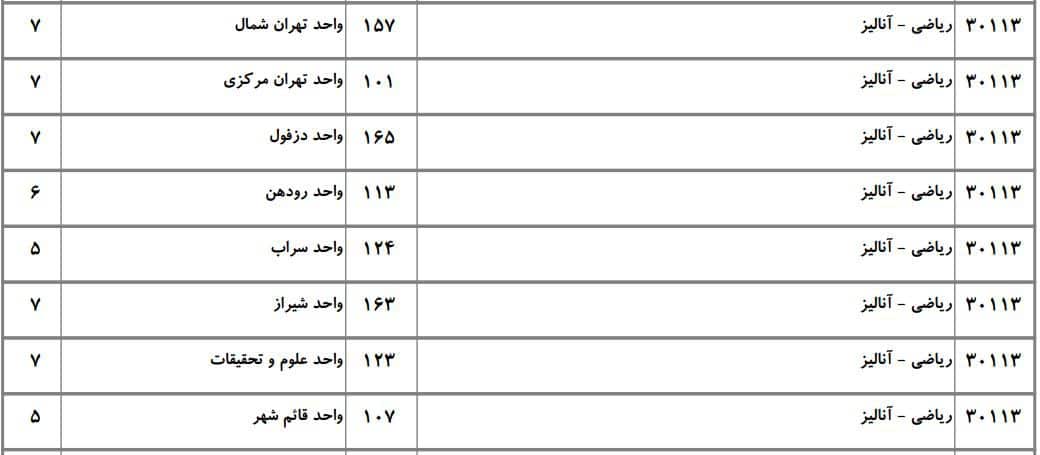 ریاضی 15 ریاضی 15