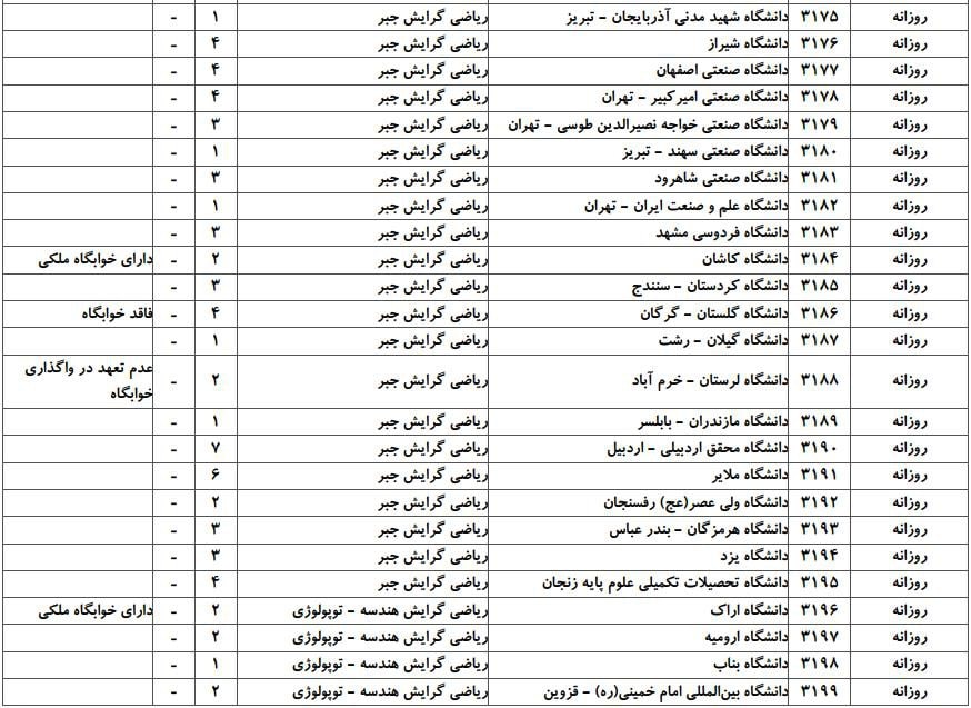 ریاضی 5 ریاضی 5