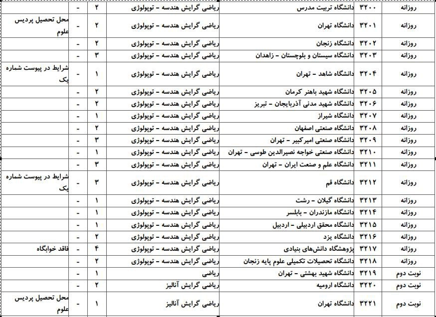 ریاضی 6 ریاضی 6