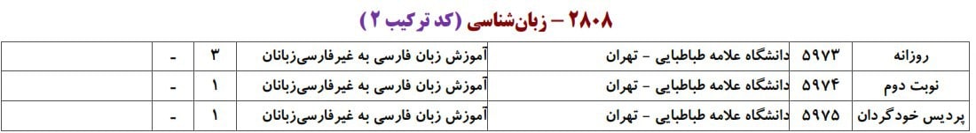 زبان شناسی 1