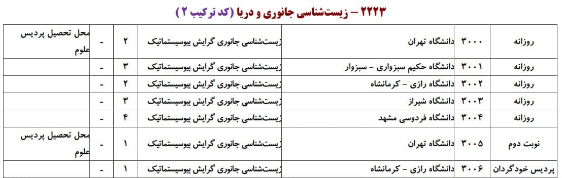 زیست شناسی جانوری و دریا 2 زیست شناسی جانوری و دریا 2