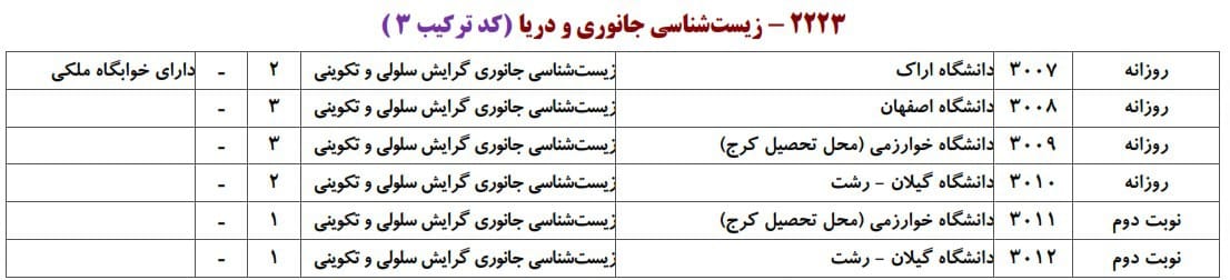 زیست شناسی جانوری و دریا 3 زیست شناسی جانوری و دریا 3
