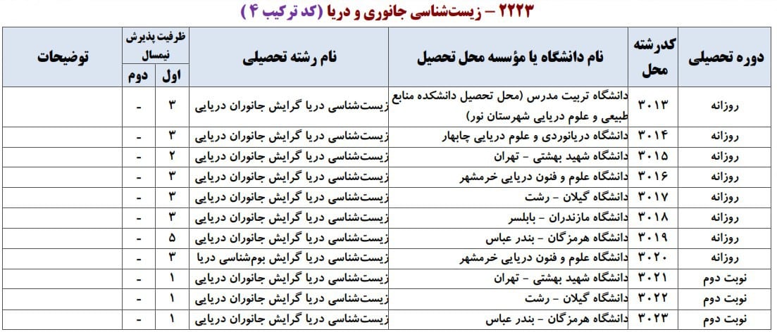زیست شناسی جانوری و دریا 4 زیست شناسی جانوری و دریا 4