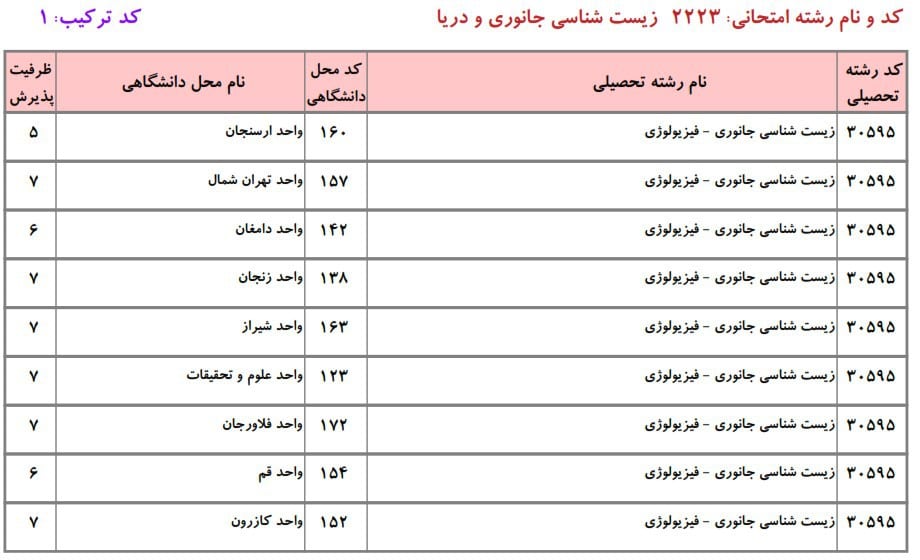 زیست شناسی جانوری و دریا 5 زیست شناسی جانوری و دریا 5