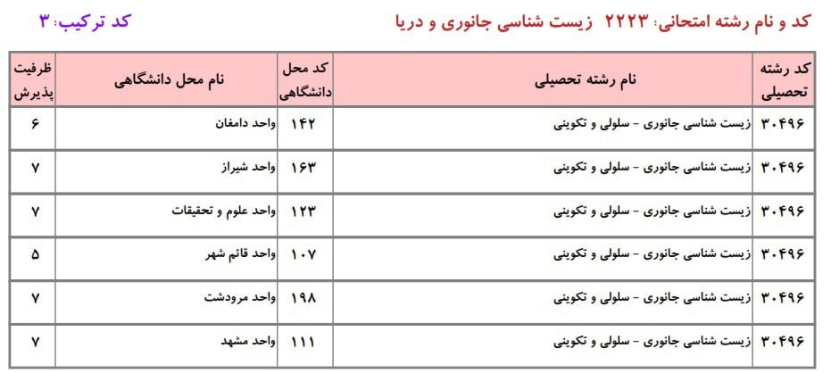 زیست شناسی جانوری و دریا 7 زیست شناسی جانوری و دریا 7