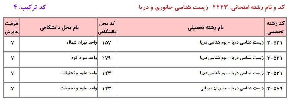 زیست شناسی جانوری و دریا 8 زیست شناسی جانوری و دریا 8