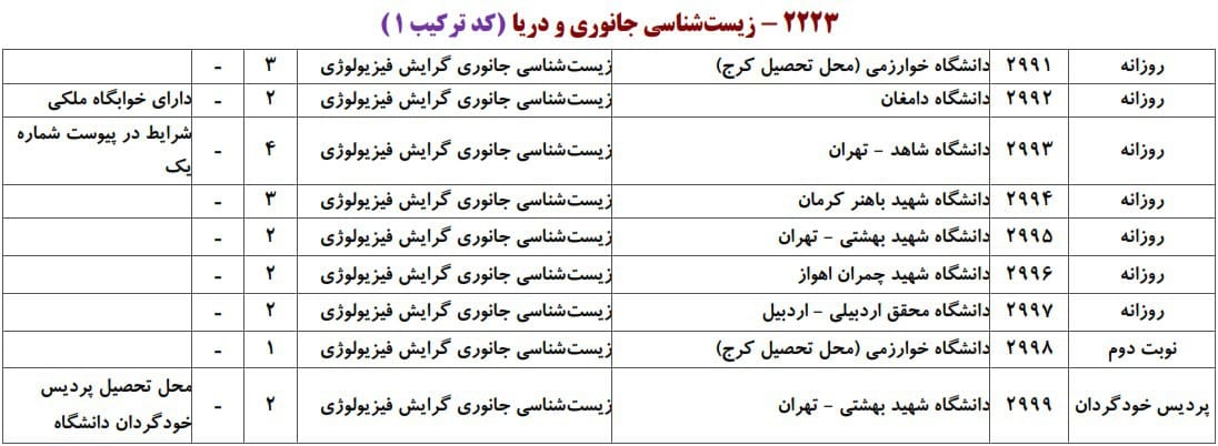 زیست شناسی چانوری و دریا 1 زیست شناسی چانوری و دریا 1