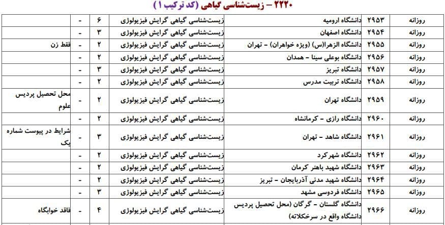 زیست شناسی گیاهی 1 زیست شناسی گیاهی 1