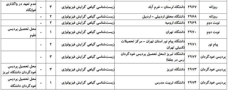 زیست شناسی گیاهی 2 زیست شناسی گیاهی 2