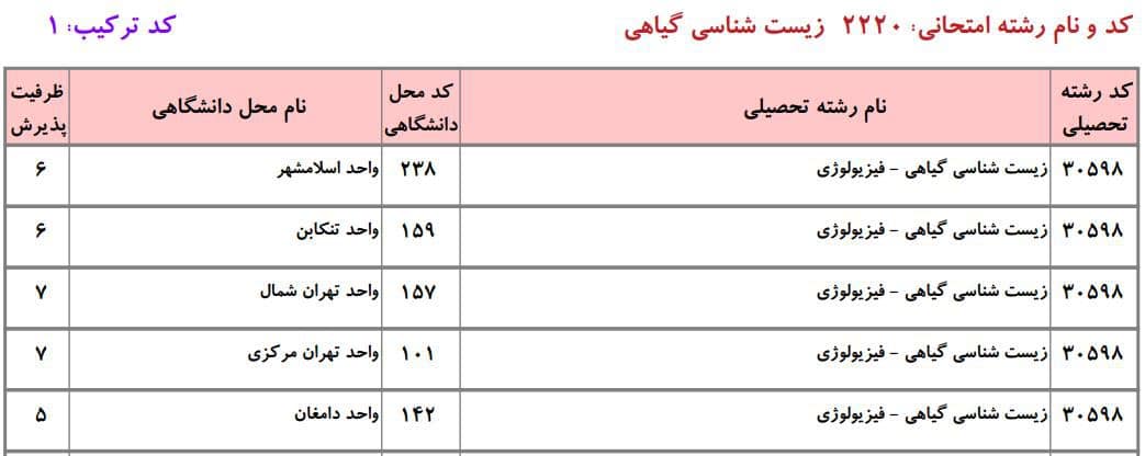 زیست شناسی گیاهی 4 زیست شناسی گیاهی 4