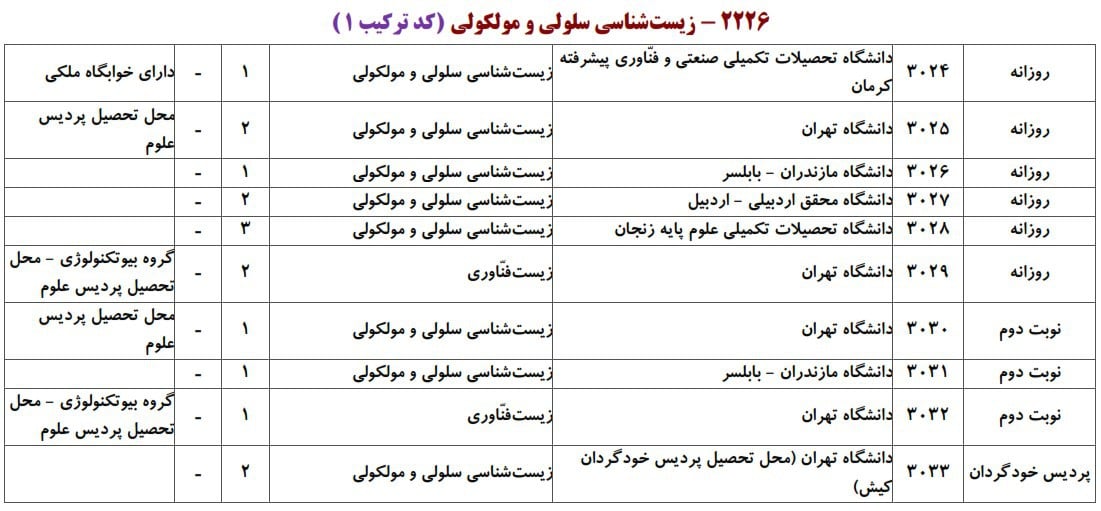سلولی و مولکولی 1 سلولی و مولکولی 1