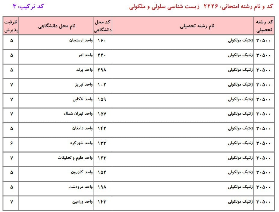 سلولی و مولکولی 10 سلولی و مولکولی 10