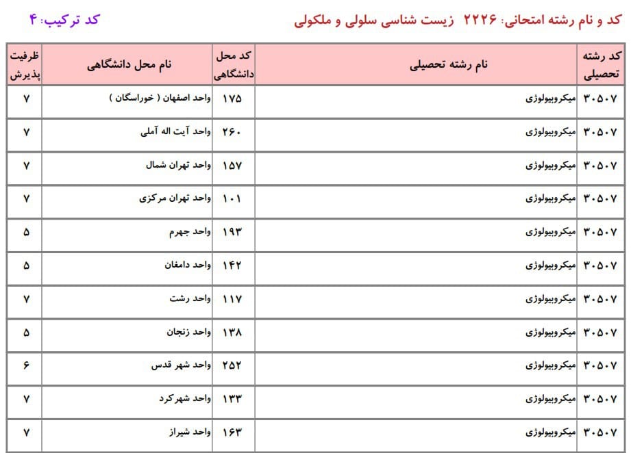 سلولی و مولکولی 12 سلولی و مولکولی 12