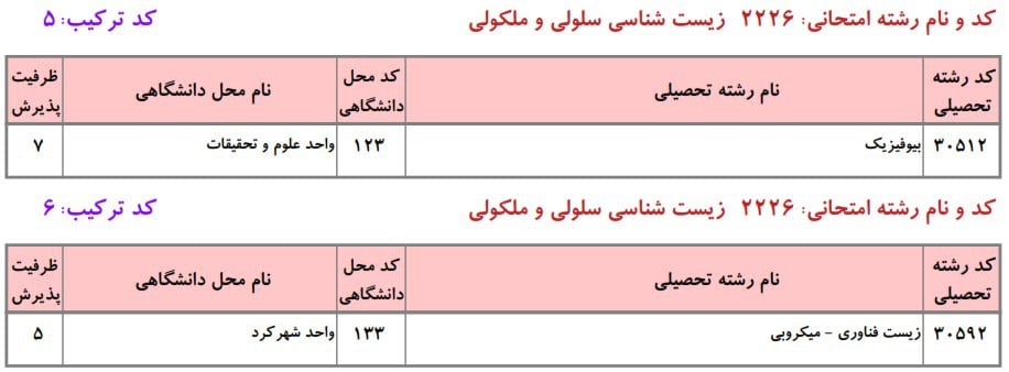 سلولی و مولکولی 14 سلولی و مولکولی 14
