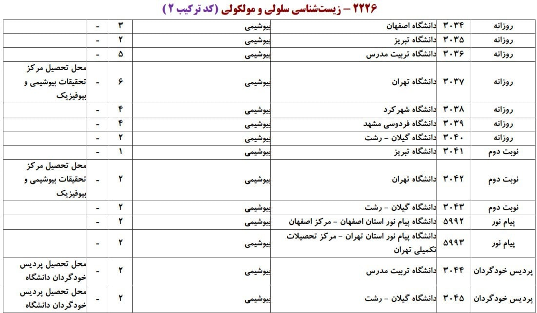 سلولی و مولکولی 2 سلولی و مولکولی 2