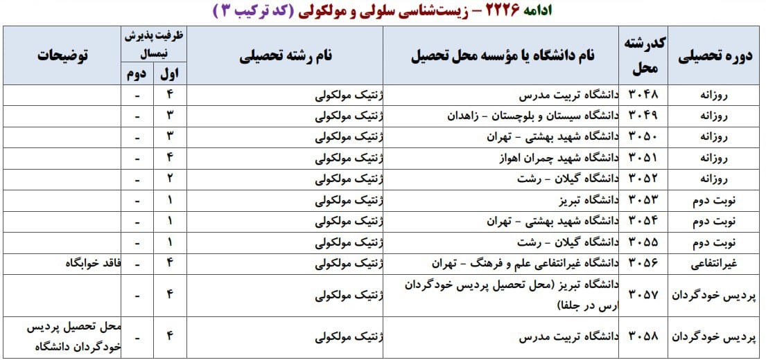 سلولی و مولکولی 3 سلولی و مولکولی 3
