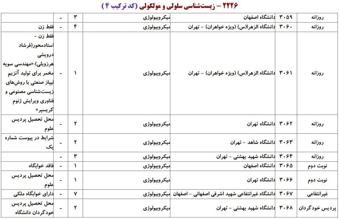 سلولی و مولکولی 4 سلولی و مولکولی 4