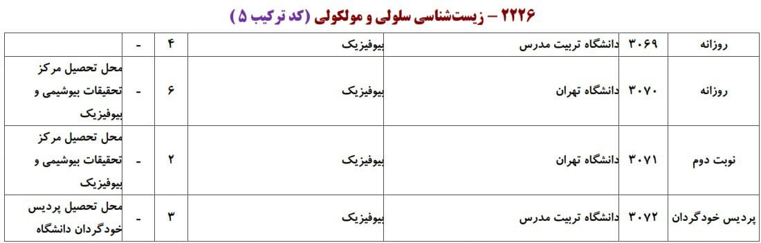 سلولی و مولکولی 5 سلولی و مولکولی 5