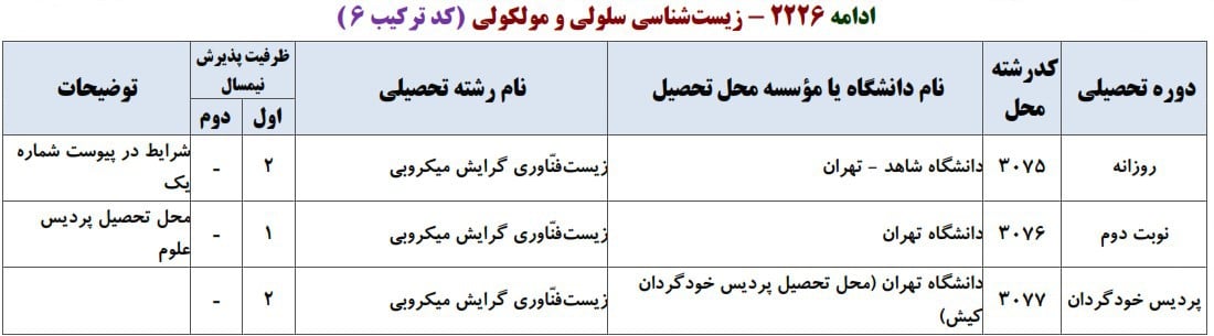 سلولی و مولکولی 7 سلولی و مولکولی 7
