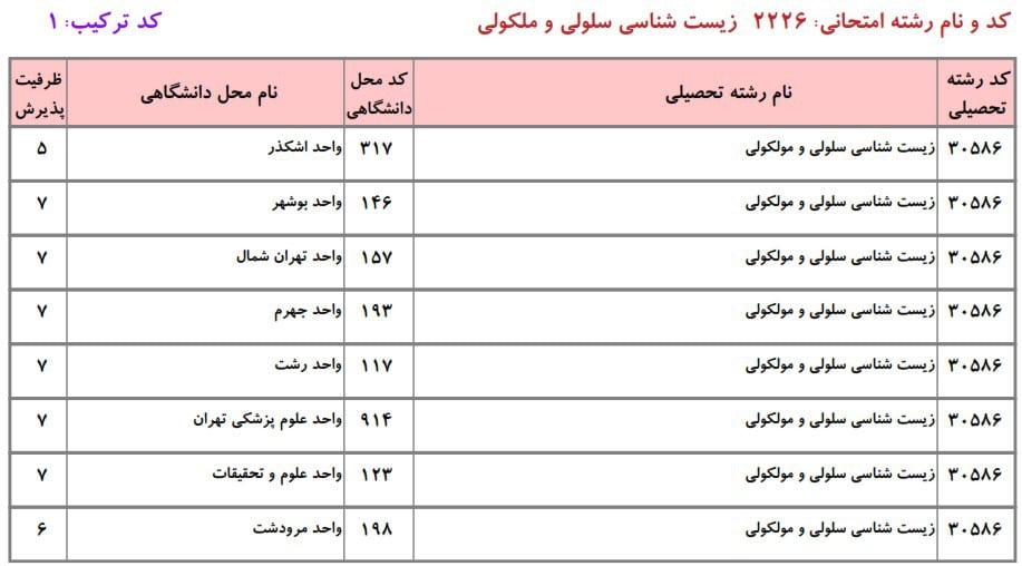 سلولی و مولکولی 8 سلولی و مولکولی 8