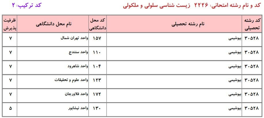 سلولی و مولکولی 9 سلولی و مولکولی 9