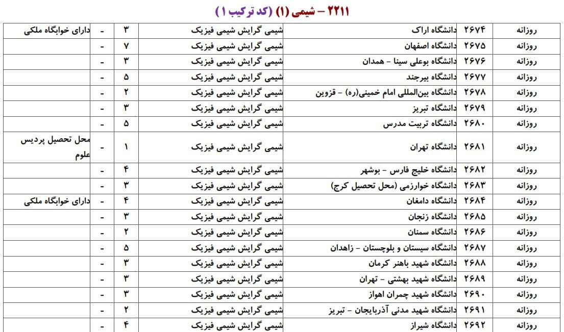 شیمی 1