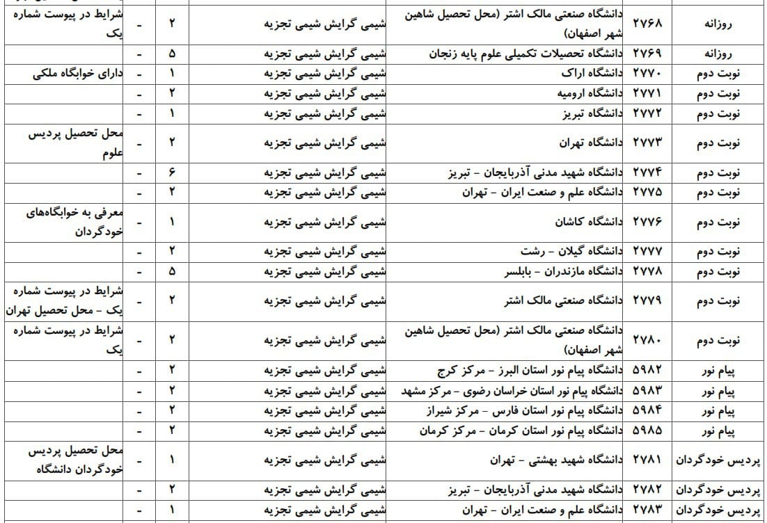 شیمی 10