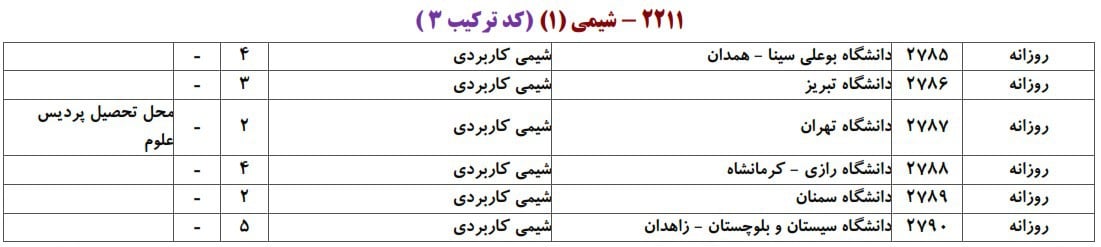 شیمی 11
