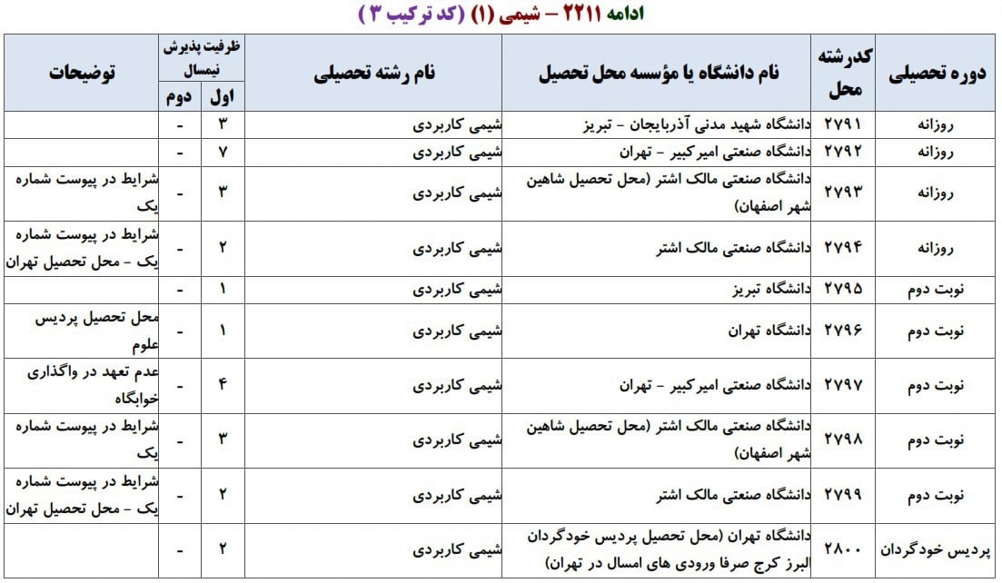 شیمی 12