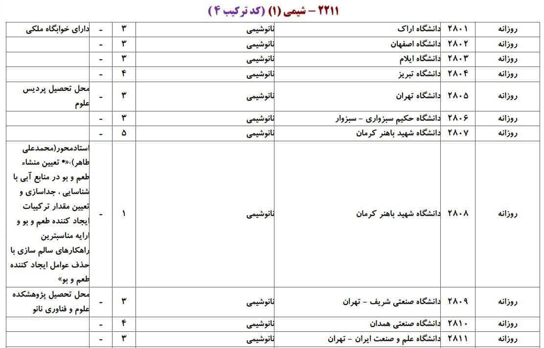 شیمی 13