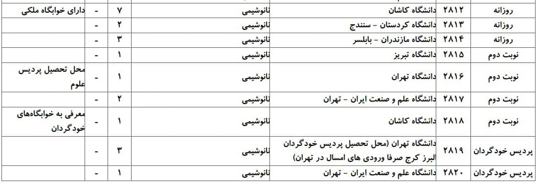 شیمی 14