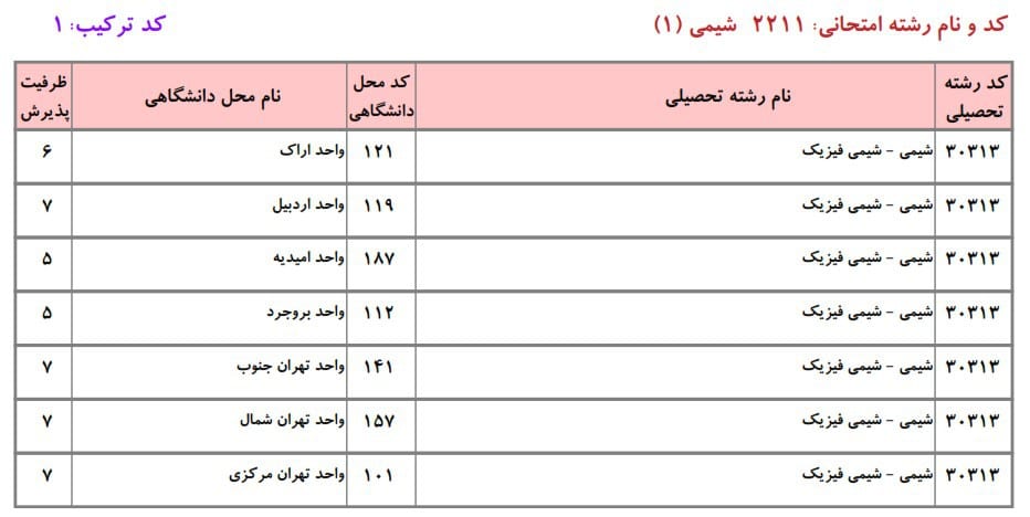 شیمی 15