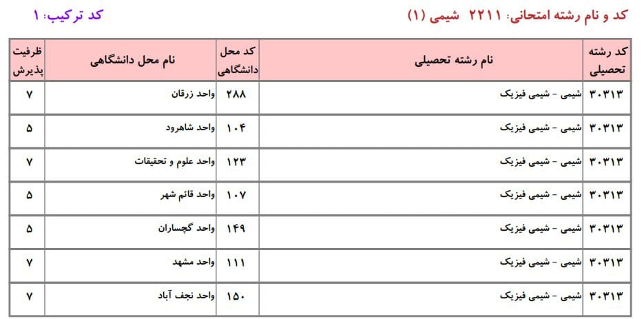 شیمی 16