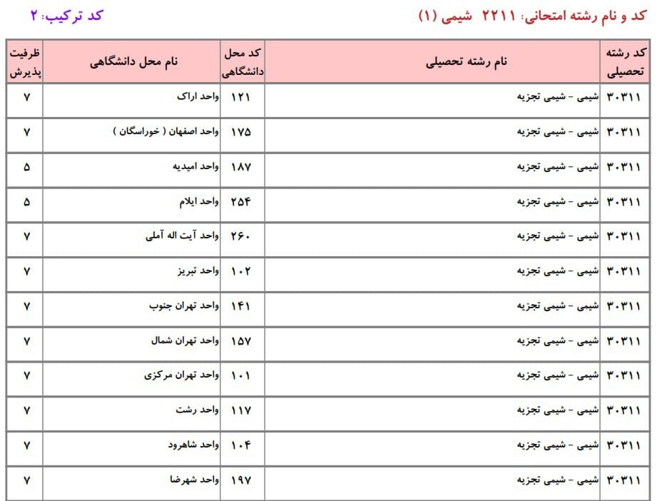 شیمی 17