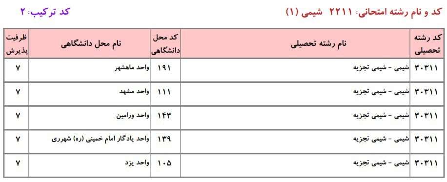 شیمی 19
