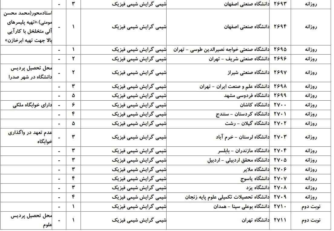 شیمی 2