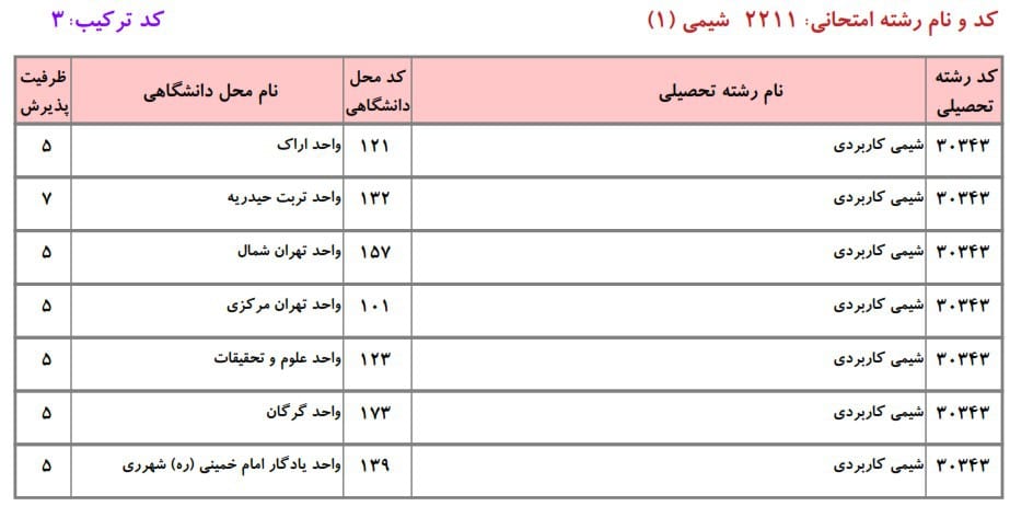 شیمی 20