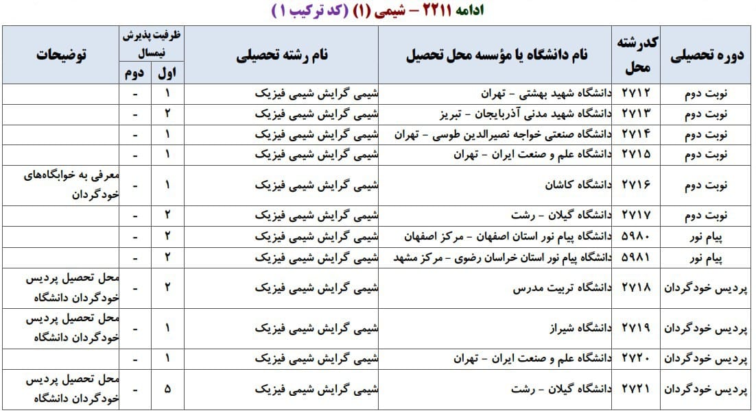 شیمی 3