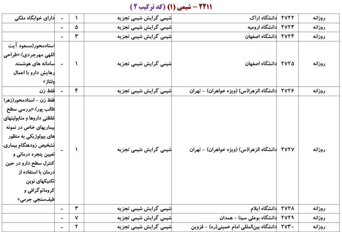 شیمی 4