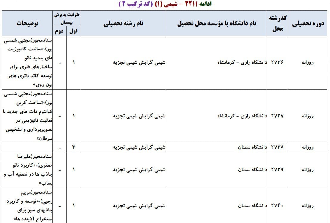 شیمی 6