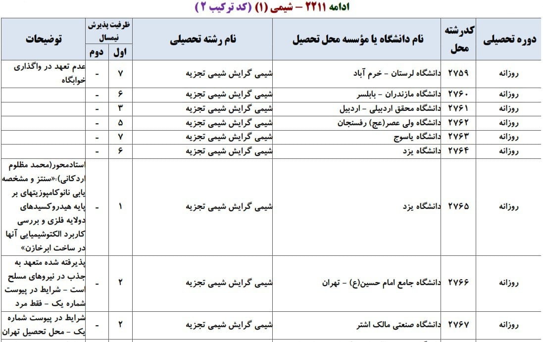 شیمی 9